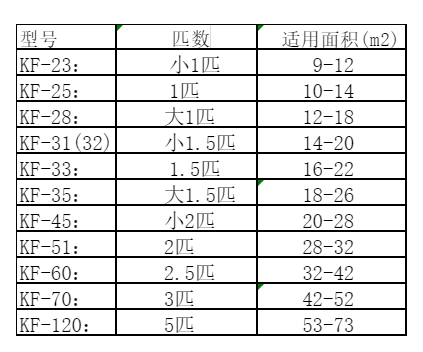 房县空调维修